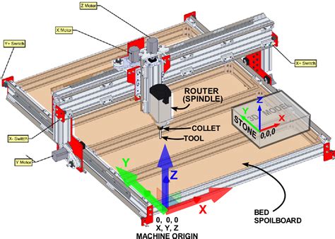 parts made by cnc machine|schematic diagram of cnc machine.